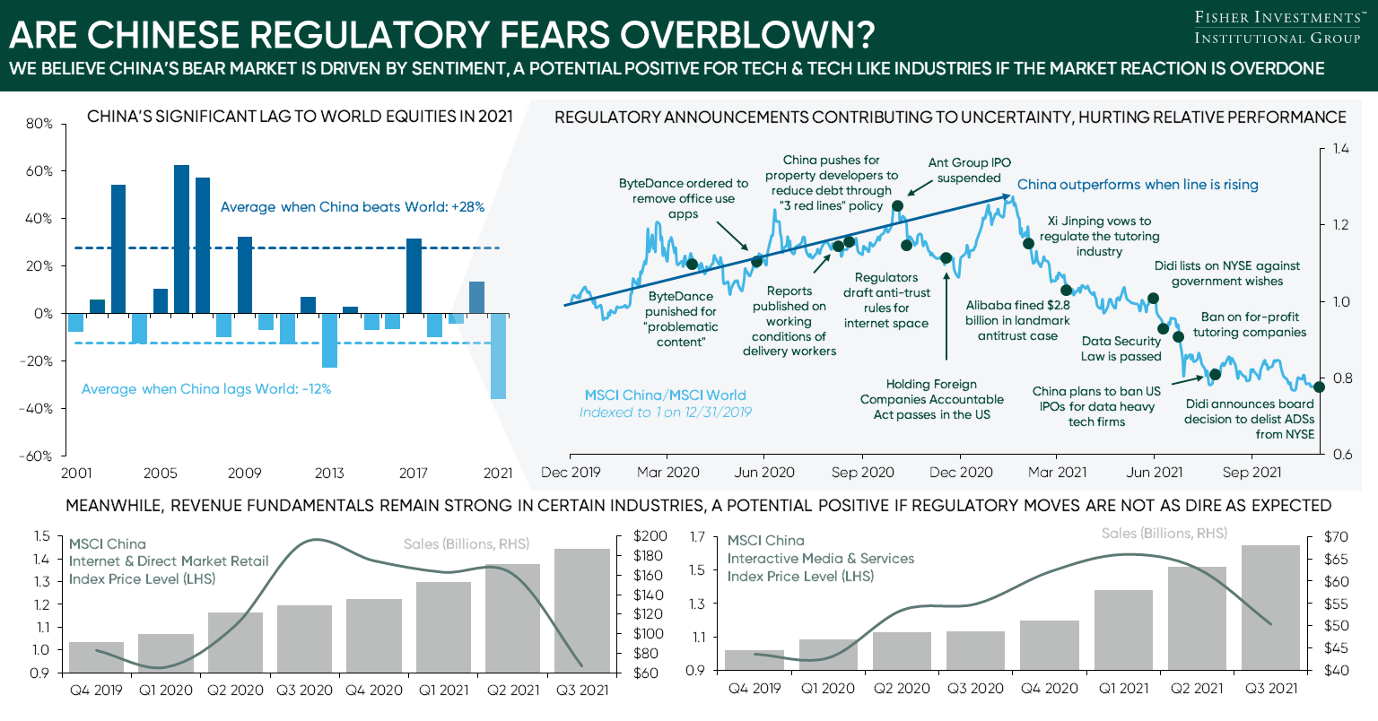 Are Chinese Regulatory Fears Overblown Infographic