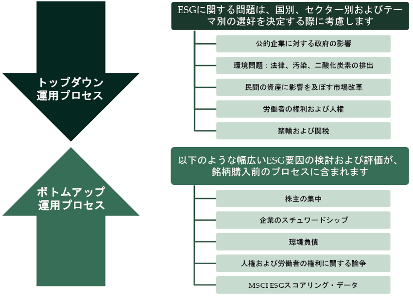 投資プロセス | Fisher Investments Japan